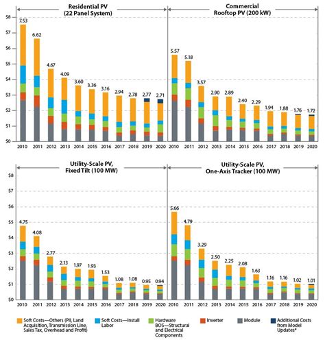 Solar Panels on homes | Political Talk