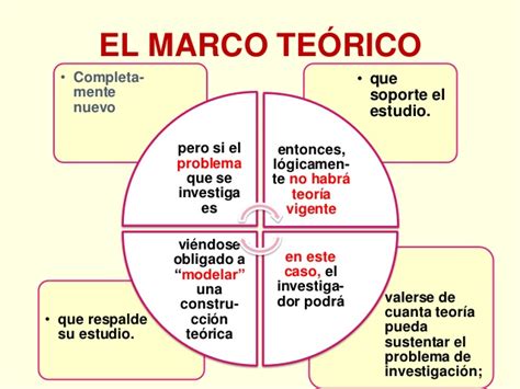 2.6.- Marco teórico.