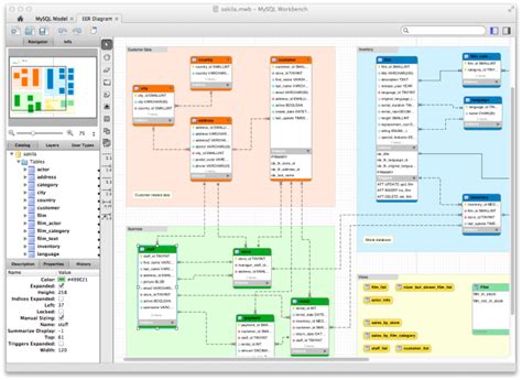 Make a stunning database schema, erd , psql code by Kazmi94