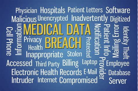 How Much is a HIPAA Violation Lawsuit Worth? 3 Cases That Could Shape ...