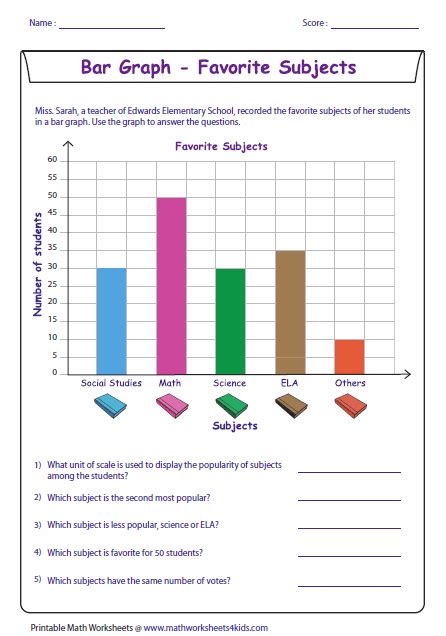 Bar Graph Worksheets