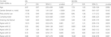 Factors influencing undetectable and high alcohol intoxication levels ...