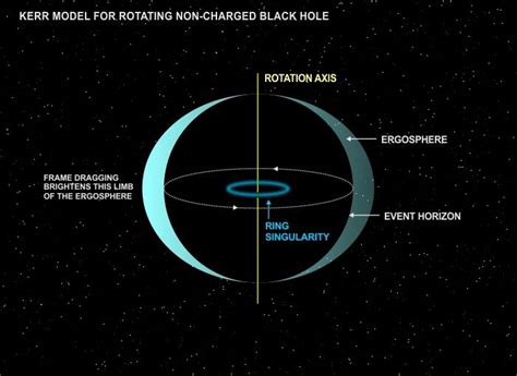 Q&A: How Black Holes Spin – SKY LIGHTS