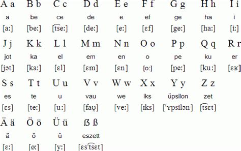 Das Alphabet - Deutsch - Viel Spass