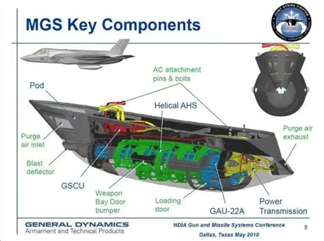 Watch This: F-35B Fires GAU-22 External Gun Pod in Flight - The Aviationist