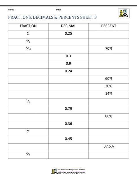 Fractions Decimals Percentages Worksheet Pdf