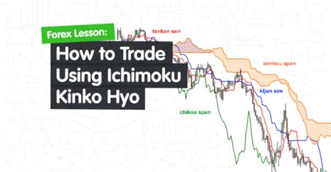 Ichimoku Kinko Hyo means” equilibrium chart at a glance”