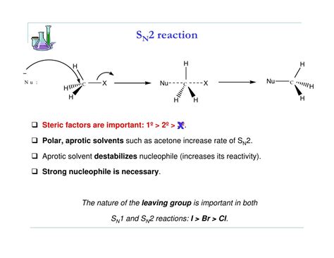 Nucleophilic Substitution