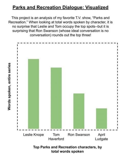 Data Science Projects for Boosting Your Resume (Best Practices)