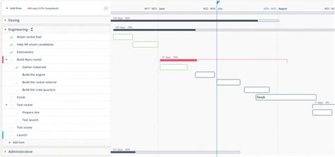 9 Gantt Chart Examples for Project Management Pros