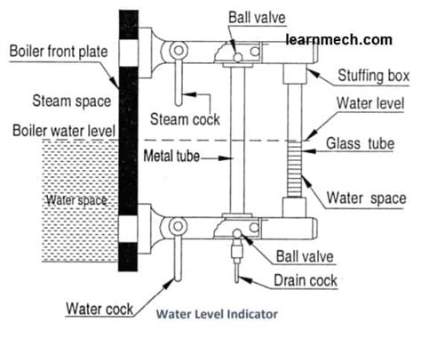 Marine Boiler Schematic Diagram - Circuit Diagram