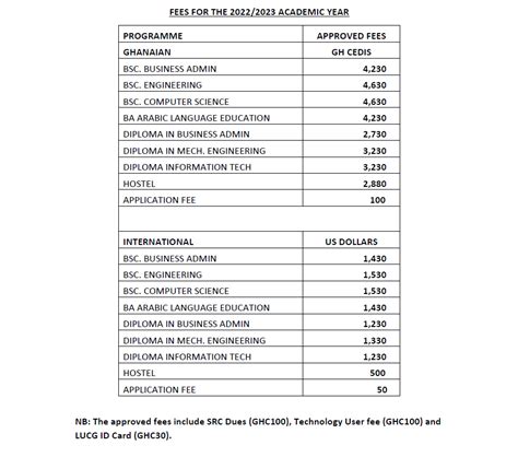 Tuition & Fees - Lakeside University College, Ghana