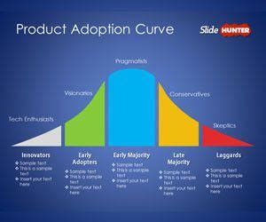 Free Agile Roadmap PowerPoint Template