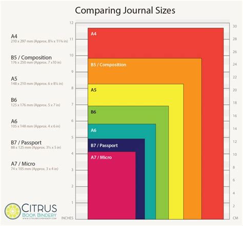 Comparing Notebook Sizes • Citrus Book Bindery | Traveler notebook ...