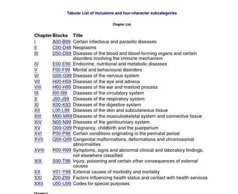 Ulkus Pedis Icd 10 - Berbagi Informasi