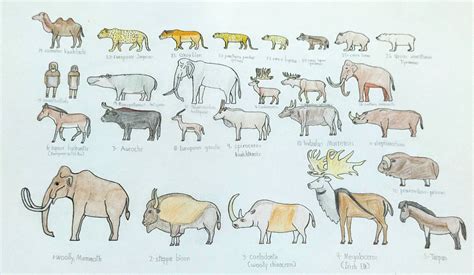 Pleistocene European ice age Megafauna by torm28 on DeviantArt