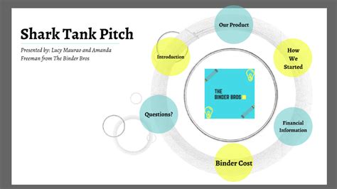 Shark Tank Pitch by Amanda F on Prezi