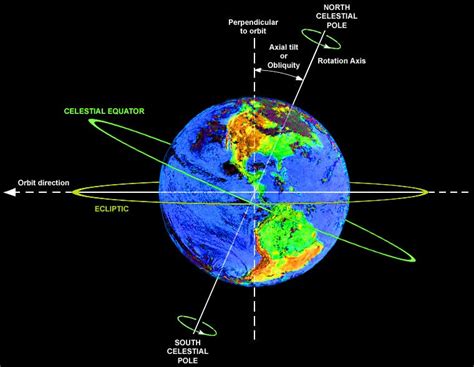 Science Misconceptions And Myths - Business Insider