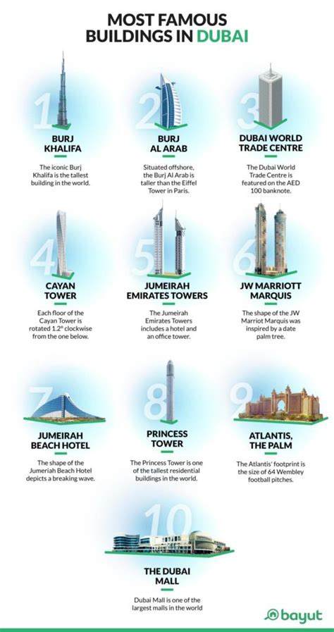 Most Famous Buildings in Dubai: Burj Khalifa, Atlantis & More - MyBayut