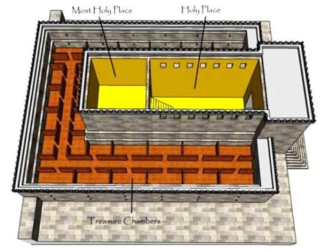 Solomon's Temple in Jerusalem, Jericho's walls, Megiddo - ancient Bible ...