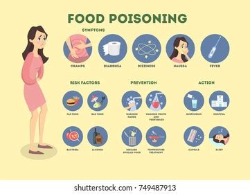 Food Poisoning Stock Photos - 123,959 Images | Shutterstock