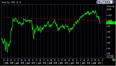 MBS and Benchmark TSYs Recover from Weekend Hangover