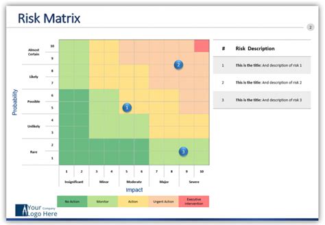 Risk Matrix – TemplateTom.com