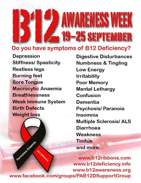 Pin on Vitamin B12 Deficiency, Every Chronic Patient a B12/D3 Suspect