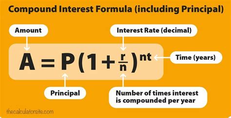 Which equation demonstrates the use of a simple interest formula, , to ...