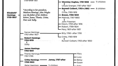 Hemings family tree | | dailyprogress.com