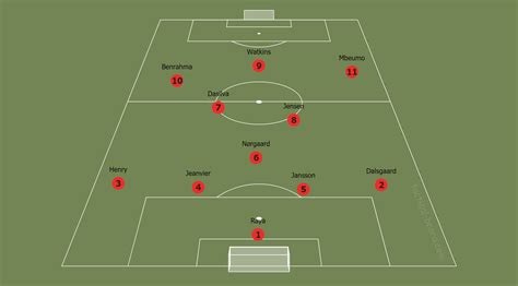 Thomas Frank's Offensive Tactics At Brentford - Tactical Analysis