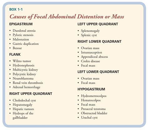 Causes for Abdominal distension/mass in children (Source:- Signs ...