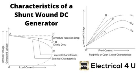 Dc Shunt Wound Motor Load Characteristics | Webmotor.org