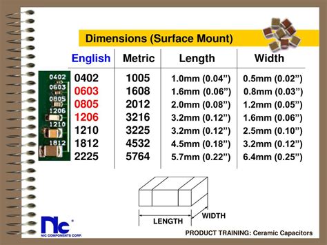 Smt Capacitor Sizes