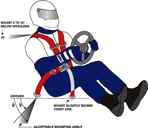 Racing Restraints Installation Instructions