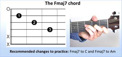 Lesson 2 - Make the F Chord EASY with Fmaj7 | Andy Guitar