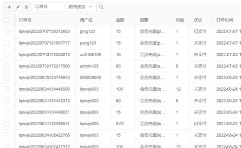 layUI Table自定义工具栏和搜索参数-罗分明网络博客