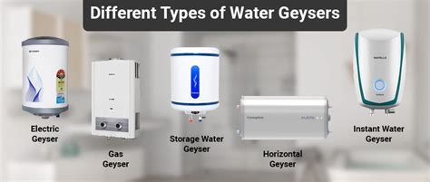 Peek a look at the different types of geysers you can buy.