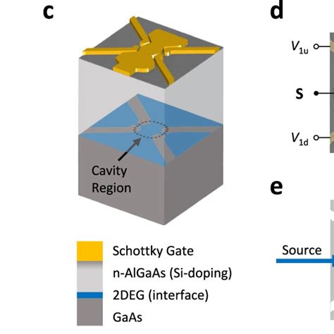 Open cavity modes a Transmission properties of the cavity resonator... | Download Scientific Diagram