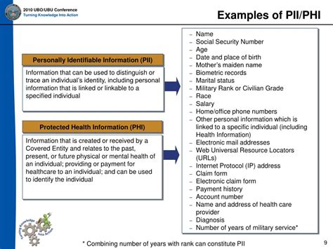 PPT - Briefing: HIPAA Scenarios – The MTF’s Role in Protecting PHI PowerPoint Presentation - ID ...