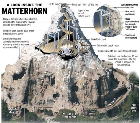 Matterhorn Basketball Court - Duchess of Disneyland