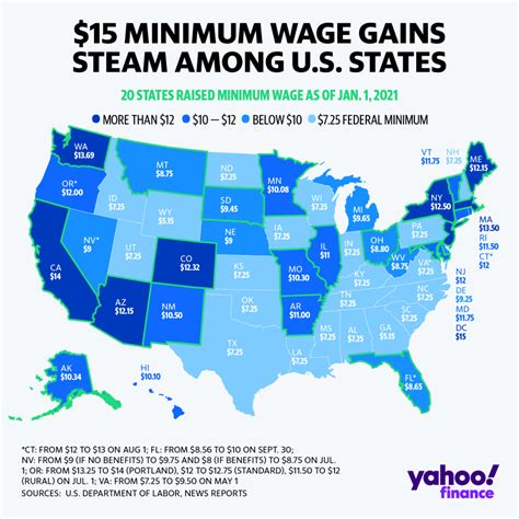 The Minimum Wage by State: A 2021 Guide | Connecteam