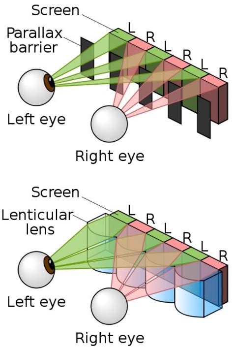 The Webcam: Key To Apple's 3-D Display Plans? - Edge AI and Vision Alliance