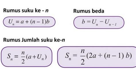 Rumus Deret Aritmatika - Ayo Sahabat Cerdas