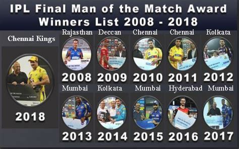 IPL winners list from 2008 to 2019 and IPL match information