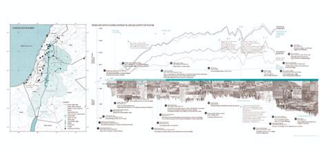 Water as Conflict Mediator: A Toolkit for a Decentralised System in ...