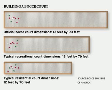 Backyard Bocce Ball Court Dimensions - Amazing Backyard Ideas