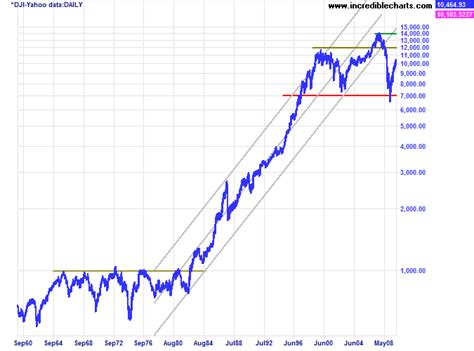 Incredible Charts: Stock Trading Diary: China Threatens Correction