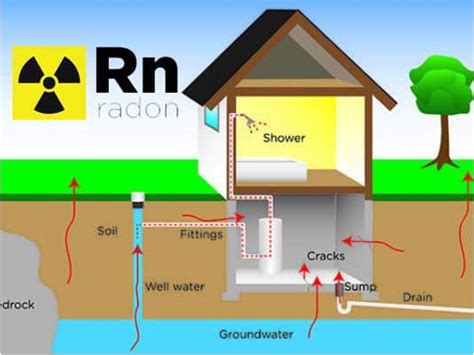 Radon in Drinking Water - Test Your Water Today, Its Quick and Easy