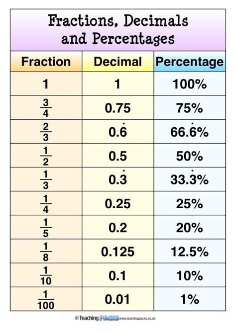 The Decimals Pack - - The Decimals Pack includes teaching guides ...